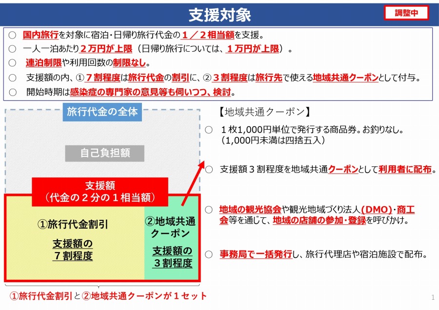 最大半額還元の「Go Toトラベル」キャンペーン、日帰り旅行や夜行フェリー・寝台列車利用も支援対象に