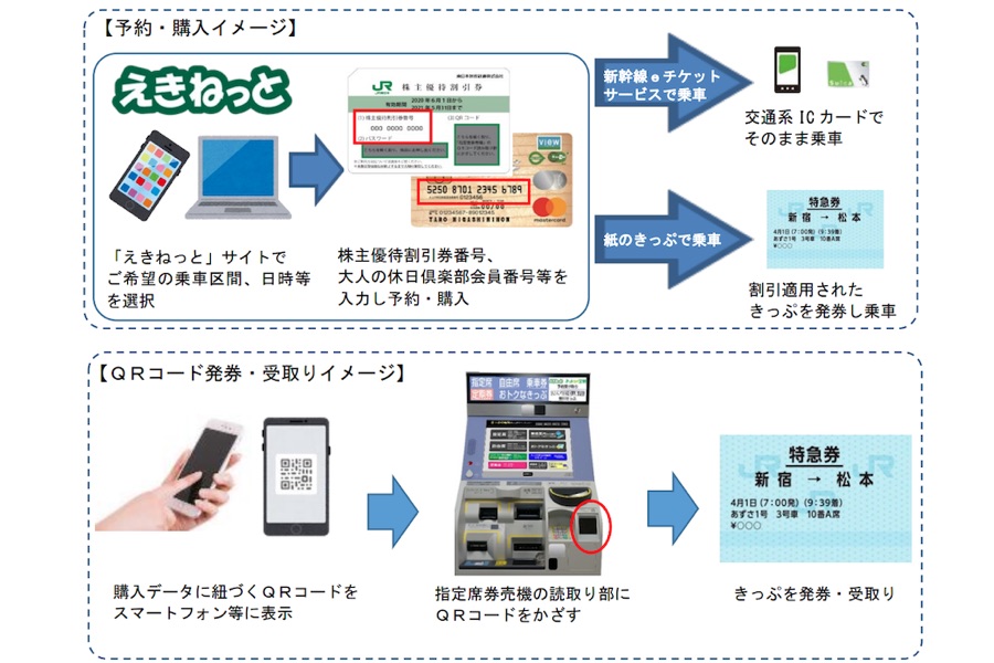 えきねっと、2021年夏に刷新　各種割引にも対応　QRコード受取も可能に