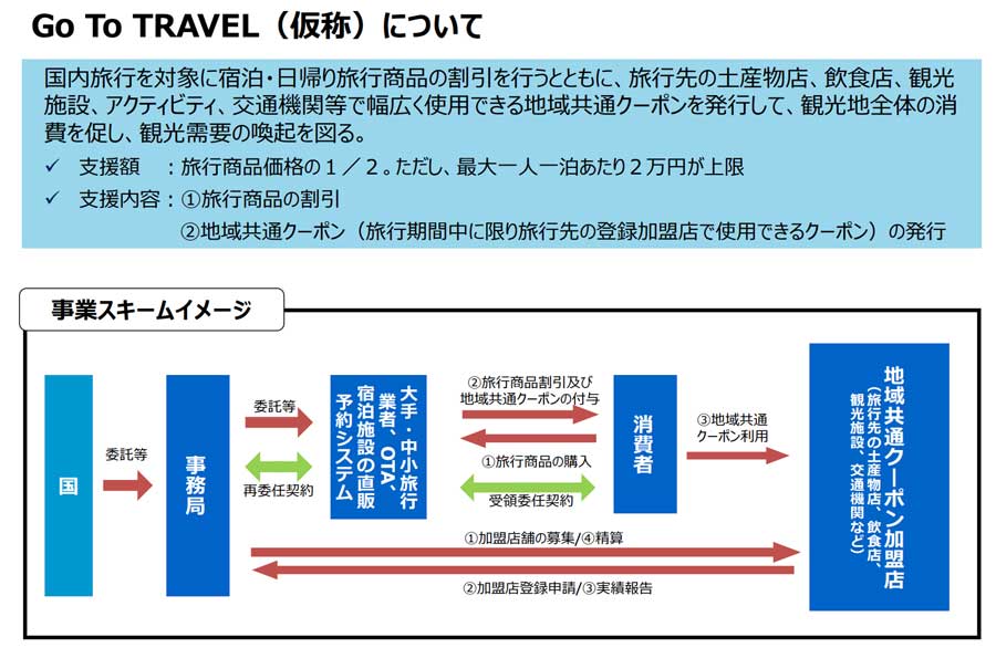 ツーリズム産業共同提案体、「Go To トラベルキャンペーン」の事業説明会開催　大都市はほぼ満席