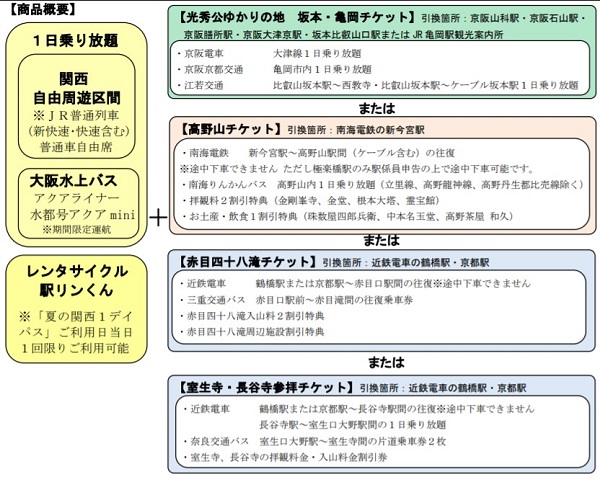 JR線と関西私鉄などが乗り放題「夏の関西1デイパス」が今年も発売　選べるチケットが4種類に増加