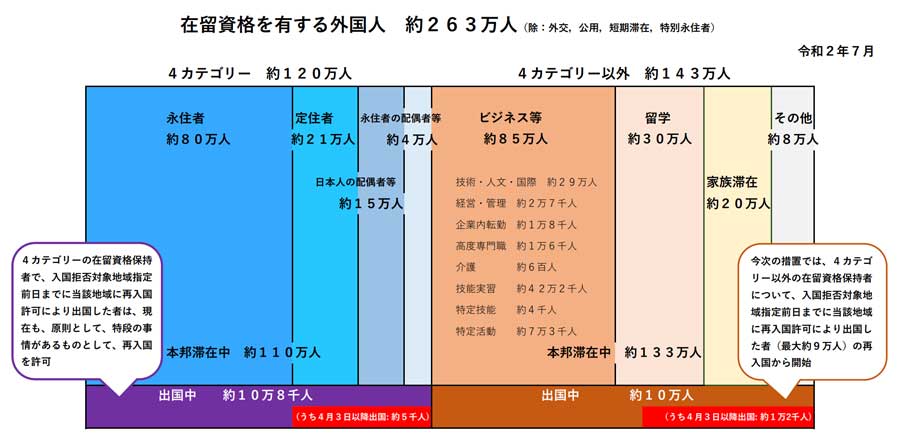 政府、入国制限緩和へ　中韓台など12ヶ国・地域対象