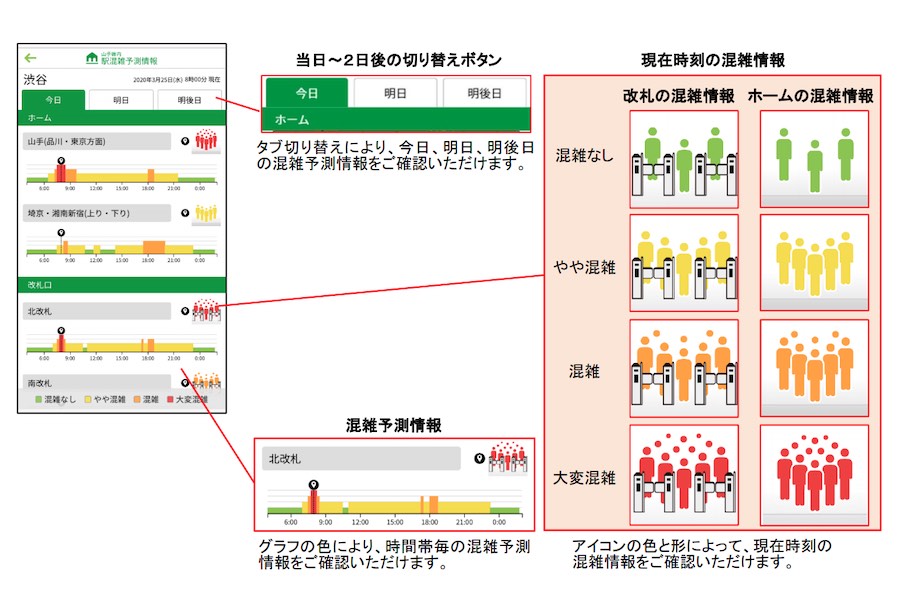 山手線内の駅混雑予想をアプリで提供　7月下旬から