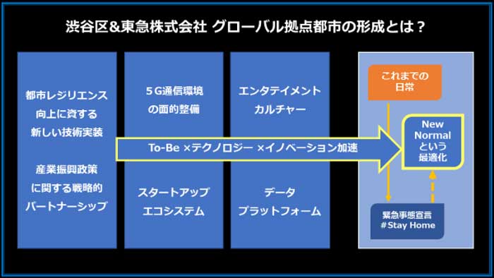 東急と渋谷区、共同で産業や人財育成を促進　連携協定締結