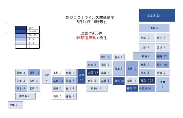 新型コロナウイルス関連倒産は436件　帝国データバンク調査、100億円超はWBFなど3社