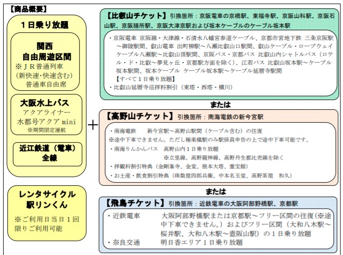 秋の関西1デイパス、9月30日より発売　昨年よりも割安に