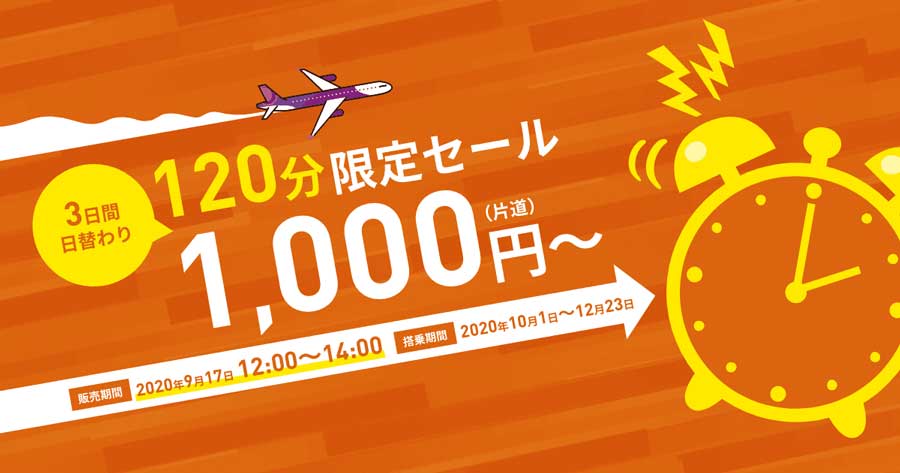 ピーチ、日替わりで120分限定セール開催　片道1,000円から、国内8路線対象