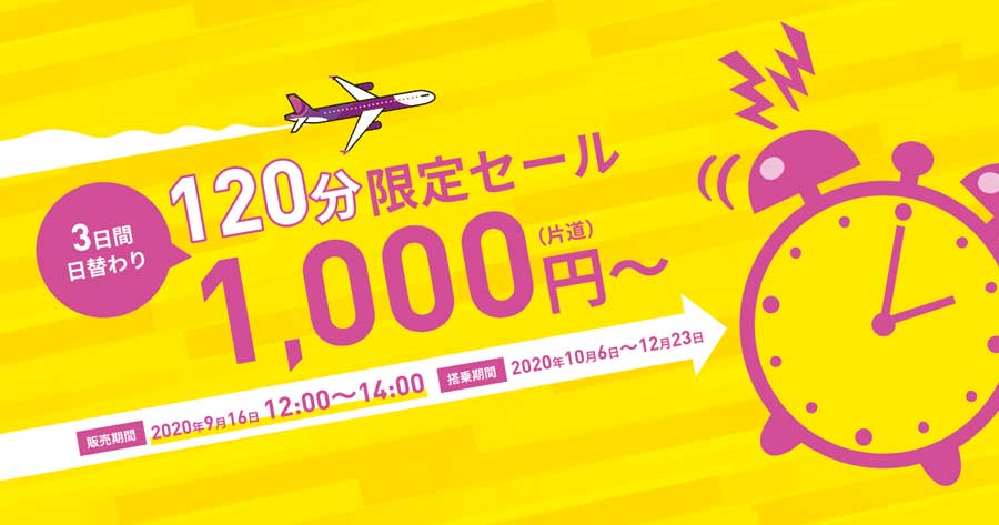 ピーチ、日替わりで120分限定セール開催　片道1,000円から、国内9路線対象