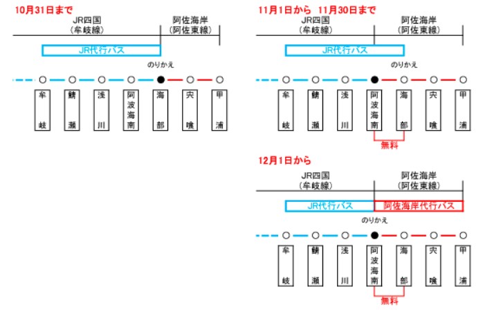 阿佐海岸鉄道、11月から阿波海南〜海部駅間運賃無料に　JR四国からの移管区間