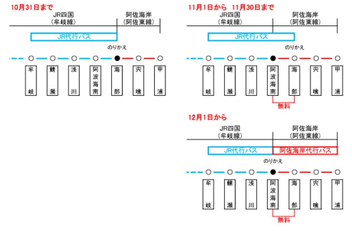 阿佐海岸鉄道、11月から阿波海南〜海部駅間運賃無料に　JR四国からの移管区間