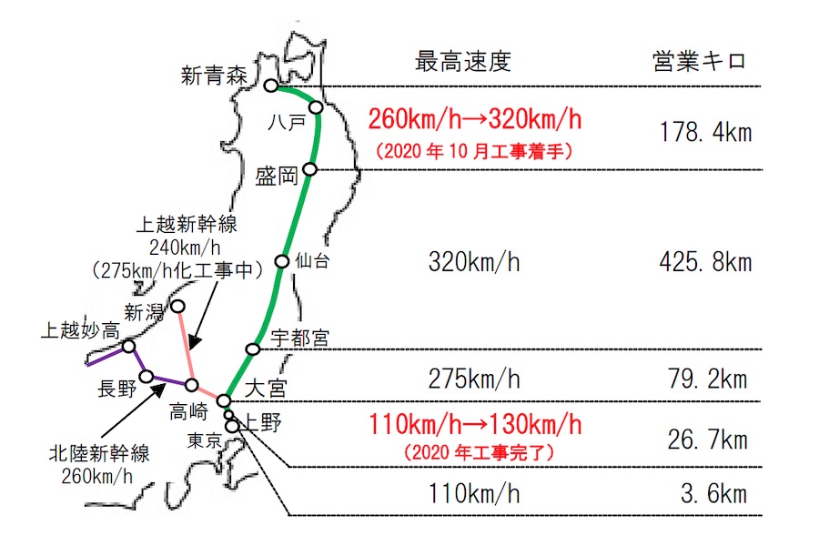新幹線最高速度