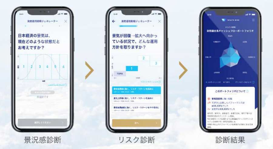 スマホ証券投資サービス「Wealth Wing」提供開始　運用額の年率1％相当のANAマイル付与