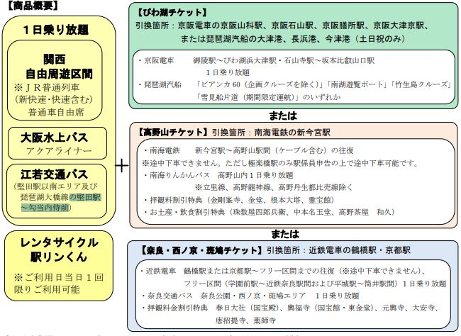 冬の関西1デイパス、11月30日より発売　大人3,600円で関西エリアのJRなど乗り放題