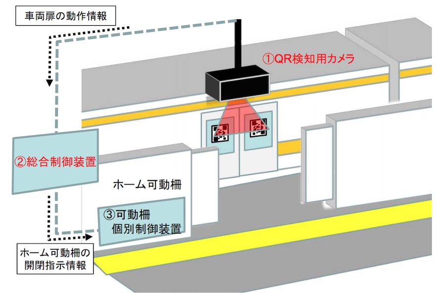 JR東海、QRコードでホームドア開閉　金山駅で実証実験