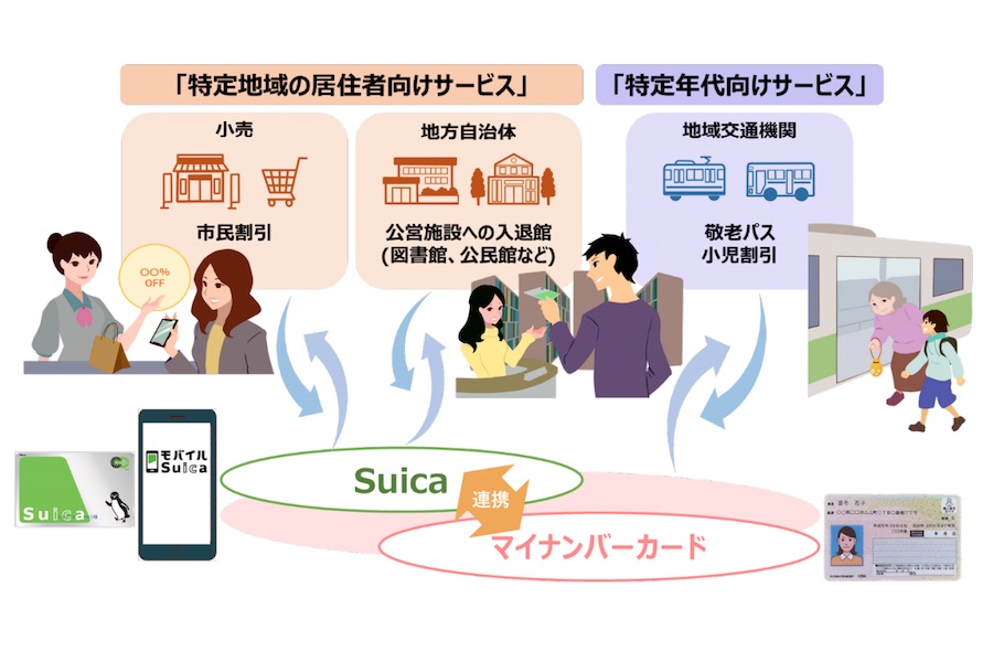 交通系ICカードとマイナンバーカードが連携　MaaS分野に活用へ