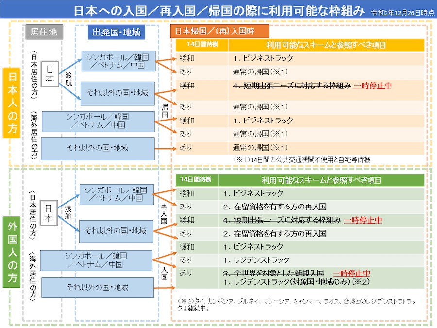 きょうから外国人の新規入国停止　中韓などから検査・隔離なし「ビジネス・トラック」は継続