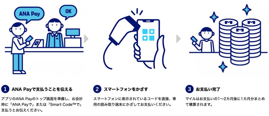 「ANA Pay」、サービス開始　JCBブランドのカードに対応