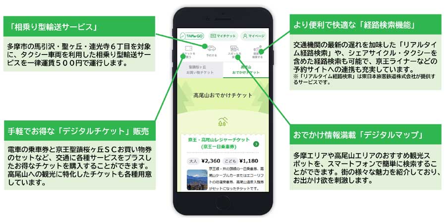 京王電鉄、多摩エリアでMaaS「TAMa-GO」の実証実験　来年1月から