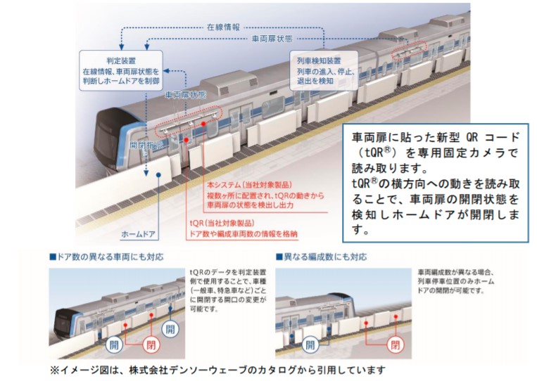 小田急、登戸駅に新型ホームドア設置　QRコードで開閉制御