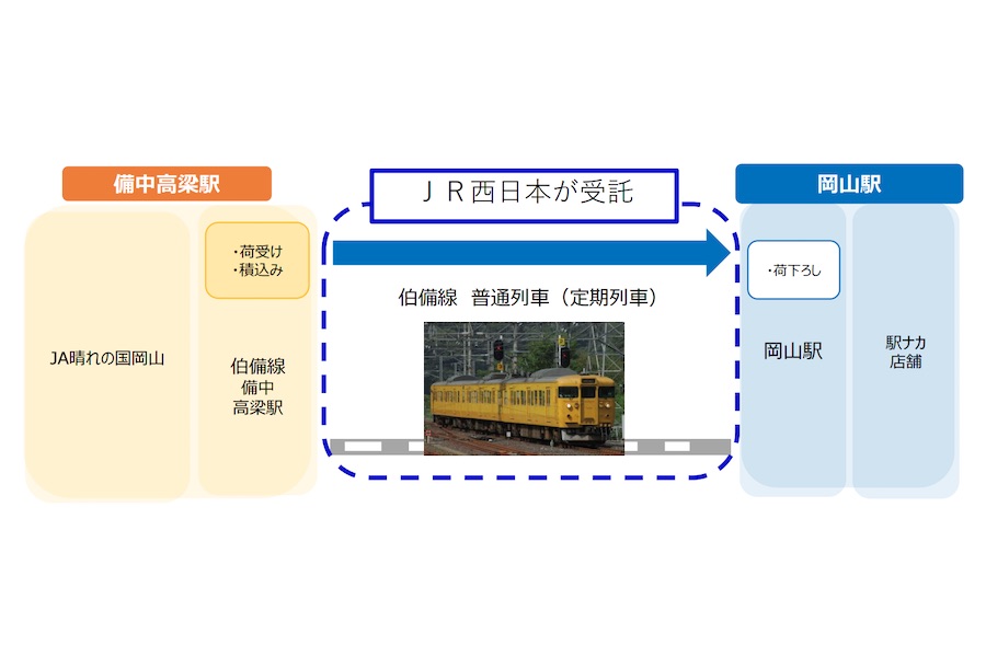 JR西日本、岡山エリアで鉄道荷物輸送スタートへ　伯備線で実証実験