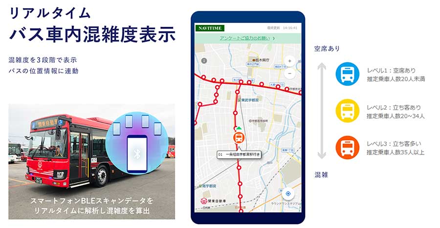 バス車内の混雑、スマホのBluetoothで計測　関東自動車ら実証実験