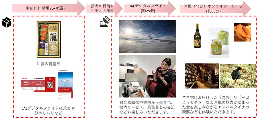 「JALオンライントリップ」のウェブサイト開設、第5弾は沖縄