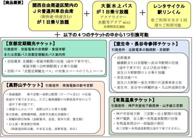 春の関西1デイパス、今年も発売　「有馬温泉チケット」が新登場