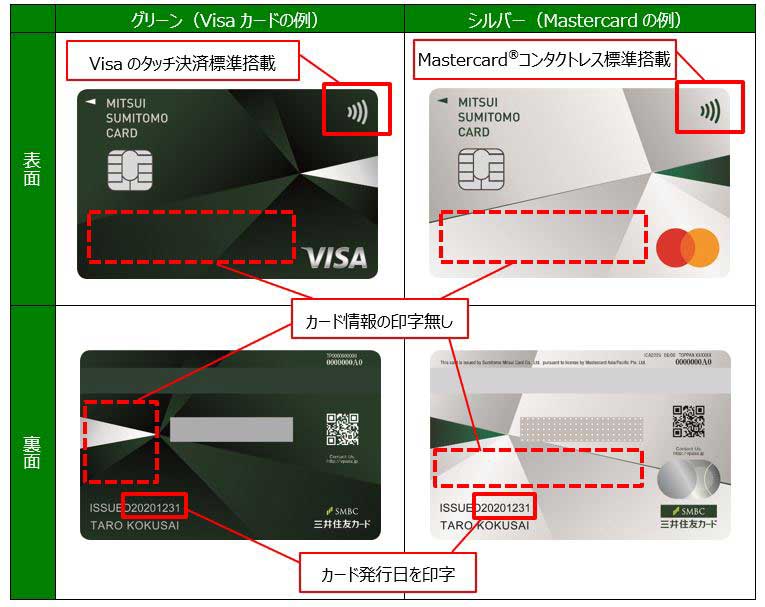 三井住友カード、カード番号の券面記載をなくした「ナンバーレスカード」発行