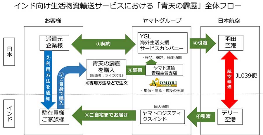 青森県産米「青天の霹靂」、インドでの取り寄せ購入可能に　JALとヤマトグループが輸送