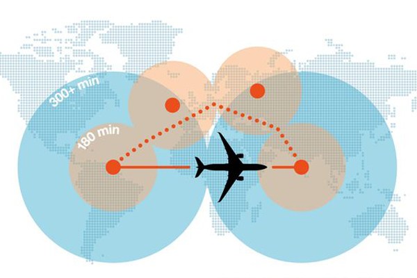 エアバスA350型機、米連邦航空局から180分超のETOPS認可　より最短航路の飛行可能に