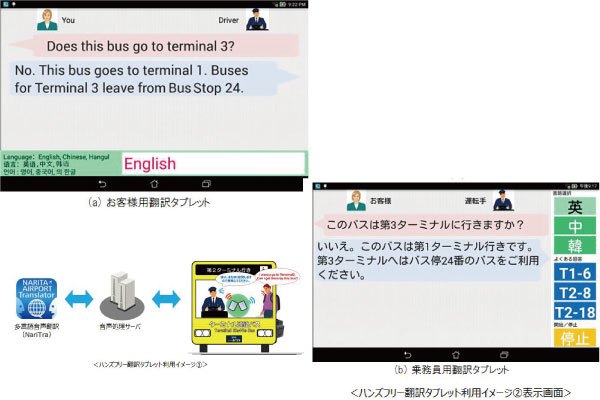 成田空港で音声翻訳技術を活用した実証実験　無料連絡バス車内で