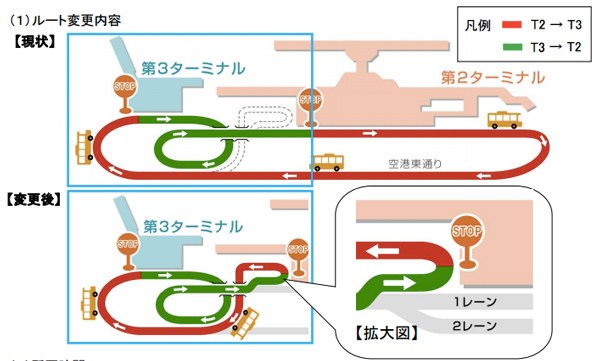 成田空港、第2ターミナルと第3ターミナルの連絡バスの所要時間を半減　11月から