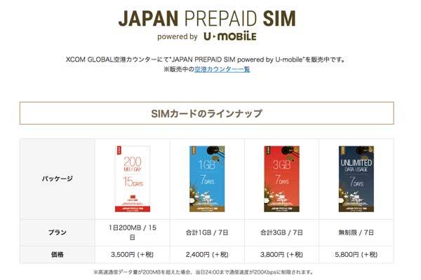 エクスコムグローバル、7日間使い放題のSIMカード販売　価格は5,800円