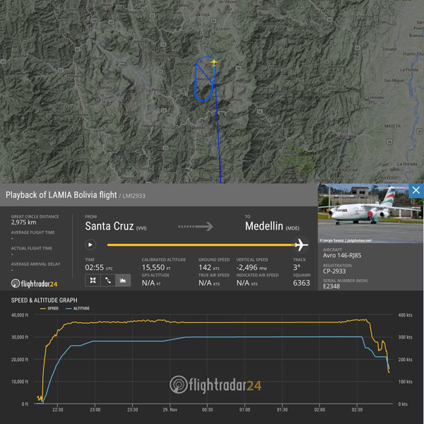 ラミア・ボリビア航空機、コロンビアで墜落　ブラジルのサッカー選手ら搭乗