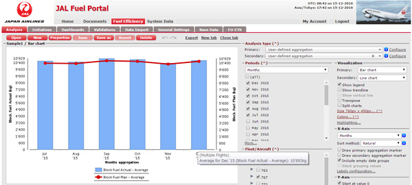 JAL、燃料消費量分析プログラムを活用し消費量削減へ　1月中に運用開始
