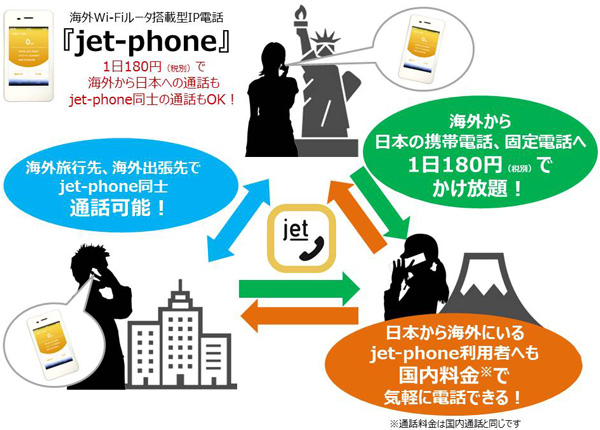 1日180円で日本に電話がかけ放題の「jet-phone」、2月10日からサービス開始