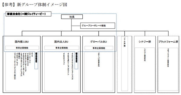JTB、グループ15社を統合　来年4月に
