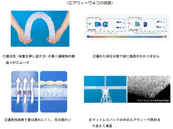 西日本ジェイアールバス、「エアウィーヴ」を運転士が使用する宿泊施設に導入