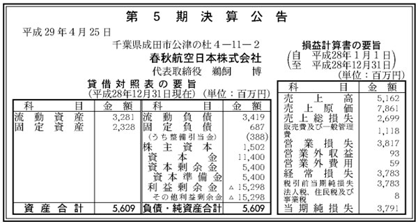 春秋航空日本、5期連続赤字　当期純損失約38億円