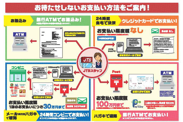 JTB首都圏、4都県の約170店舗でオンラインでのクレジットカード払いなど導入