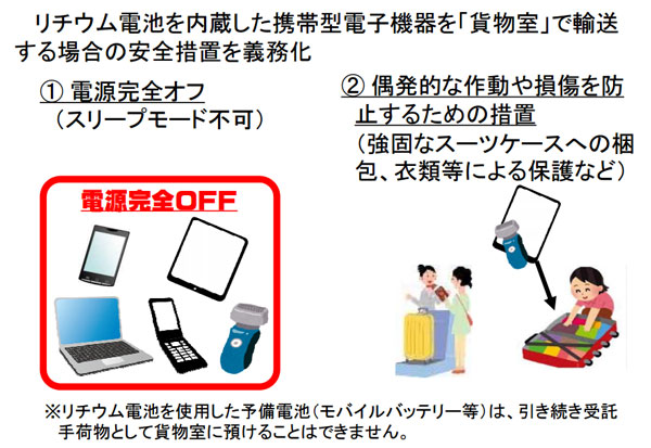 ジェットスター・ジャパン、リチウムイオン電池内蔵の電子機器預け入れで注意呼びかけ