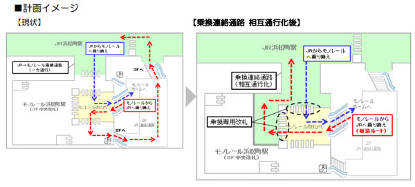 浜松町駅での東京モノレールとJRの乗り換えが楽に　乗換通路を相互通行化