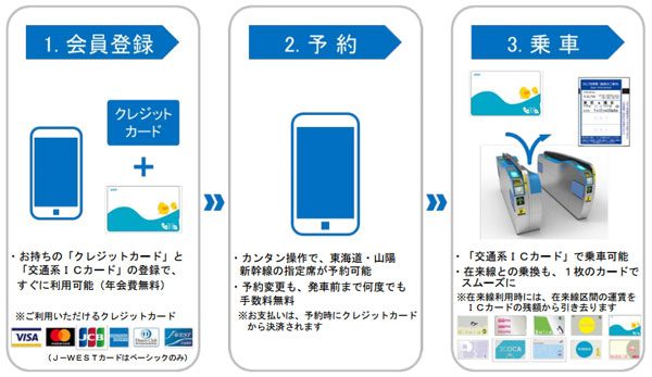 普段使いの交通系ICカードで東海道・山陽新幹線に乗車可能に　「スマートEX」、9月30日スタート