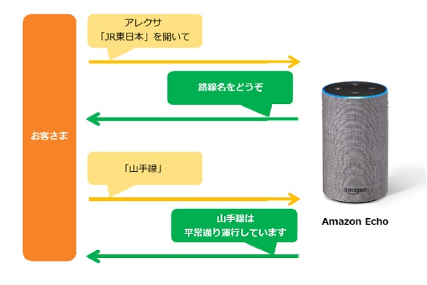 JR東日本、「Amazon Alexa」に対応　在来線・新幹線の運行情報提供