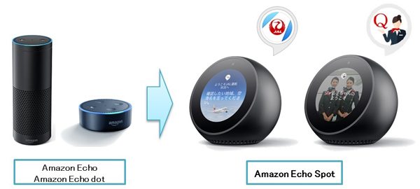 JAL、「Amazon Echo Spot」向けサービス提供　ディスプレイに運航状況表示