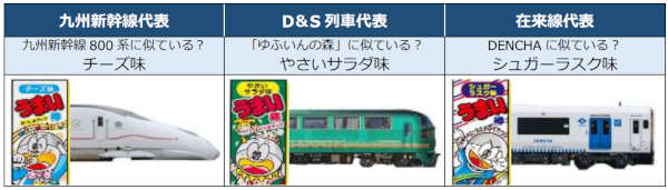 JR九州、「うまい棒」総選挙実施　列車に似ている3つの味がエントリー