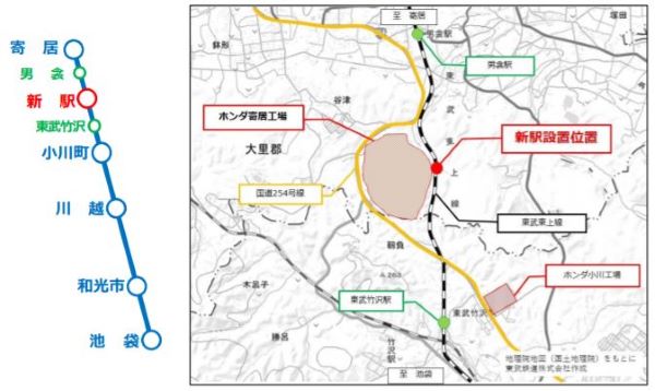 東武鉄道、2020年秋に新駅開業　ホンダ工場に隣接