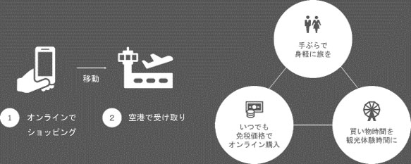 外国人旅行者に成田空港で事前購入したお土産を受け取れる実証実験　JR東日本グループとWAmazingが共同で