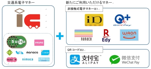 JR東日本グループ、エキナカ自動販売機「acure」での決済手段を追加　「iD」や「QUICPay」などが利用可能に