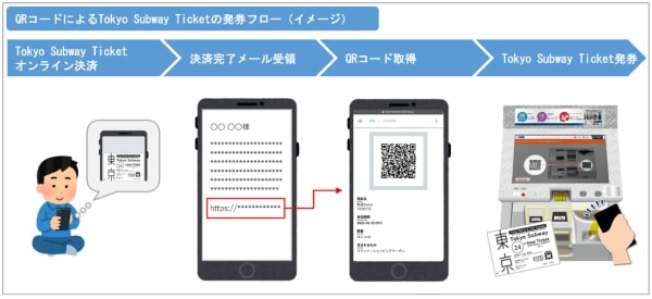 東京メトロと東京都交通局、「Tokyo Subway Ticket」の券売機での発券に対応開始