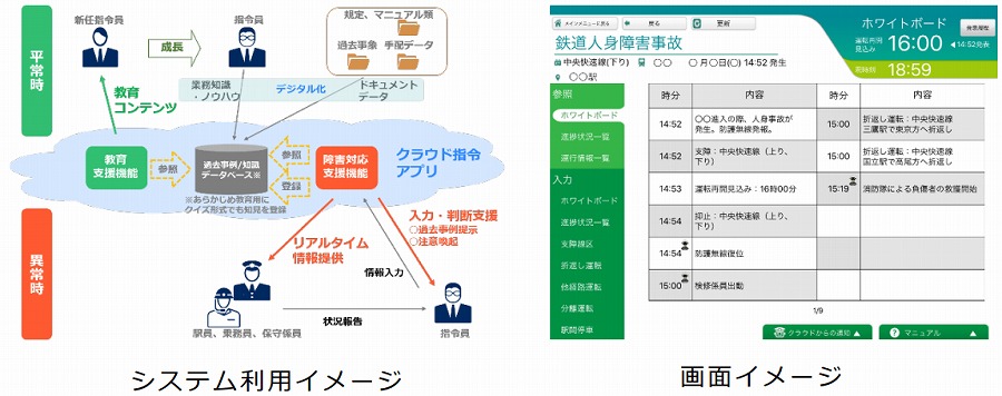 JR東日本とNEC、業務支援システムを東京総合指令室に導入　クラウド・AI技術を活用